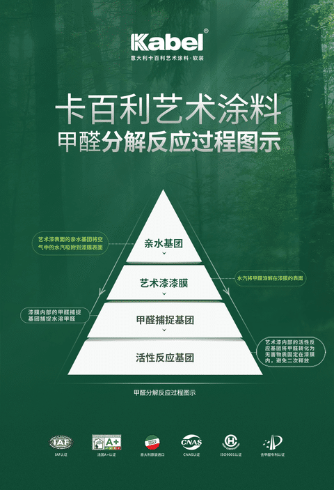 甲醛潛伏期長(zhǎng)達(dá)15年，卡百利自主研發(fā)，除甲醛率可達(dá)85.3%